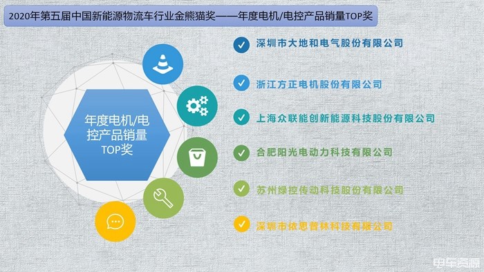 2021新闻《实至名归！第五届中国新能源物流车行业&ldquo;金熊猫奖&rdquo;获奖名单揭晓》